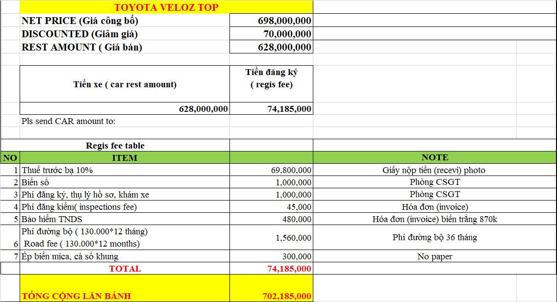 Lăn bánh Toyota Veloz Top tháng 1/2024